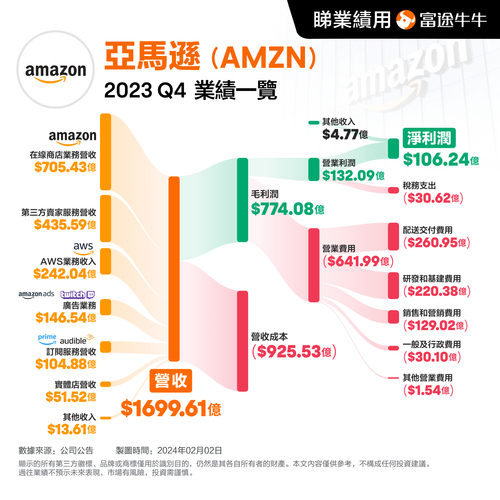 消息称Meta、微软、亚马逊等巨头联手打造新款地图应用(之家地图微软基金会消息称) 99链接平台