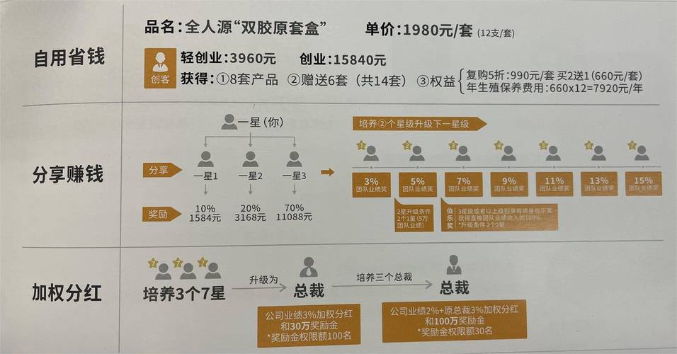 艾倍生七星创客APP开发平台案例举例分享(业绩伯乐团队奖励培养) 99链接平台