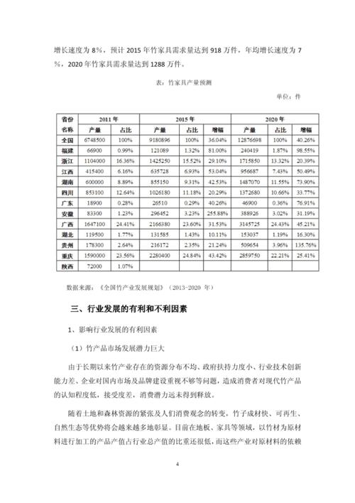 竹篾加工行业的未来前景怎样？看看专家分析(竹材竹篾加工竹黄防霉) 软件优化