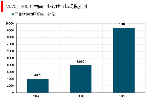 施工管理软件市场调研—2024年行业数据前景分析报告(管理软件施工全球销量收入) 软件开发