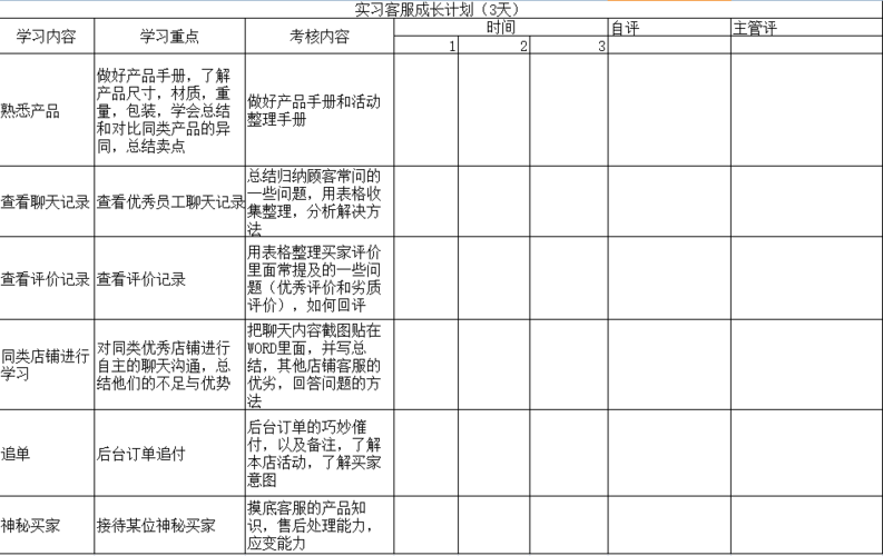 拼多多客服的使用方法提升转化(客服客户转化使用方法售后) 排名链接