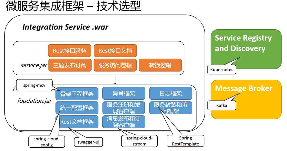 设计和集成(接口开发微服设计定义) 99链接平台