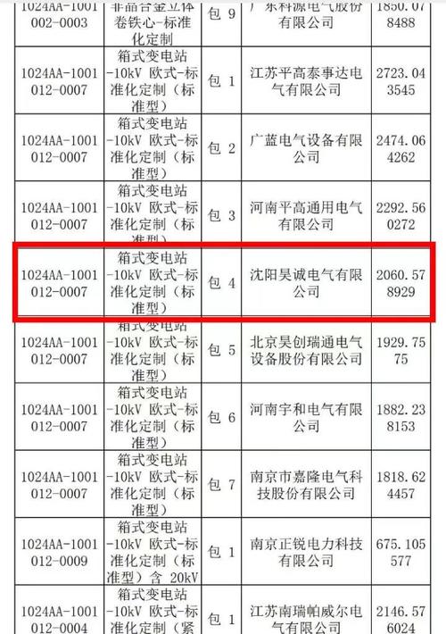 国网4强占58.8%珠海优特16.3%强(万元监控系统技术有限公司金额中标) 排名链接