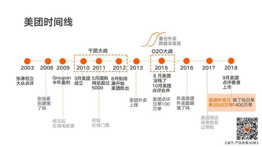 一篇文章读懂美团的发展历程、背后逻辑和未来图景(用户业务互联网商家提升) 软件优化