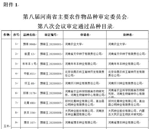 好消息！222个品种通过审定(种业科技有限公司农业水稻有限公司) 99链接平台