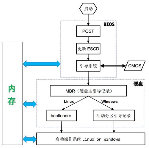 计算机启动流程硬核科普(启动内存操作系统地址位置) 排名链接