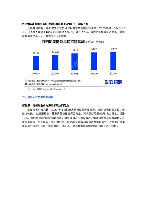 这些行业需求大(海归留学生职位经纬中新) 软件开发