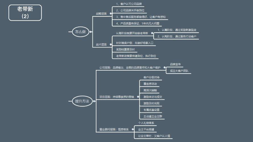 线上拓客流程图思维导图营销思路流程干货分享(干货客户线上客流分享) 排名链接