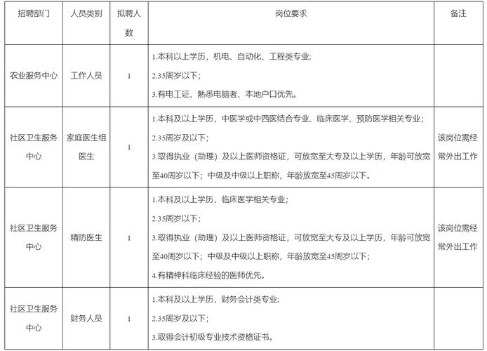 部分岗位有编制！中山这些单位招人了(招聘岗位教师中山人员) 软件开发