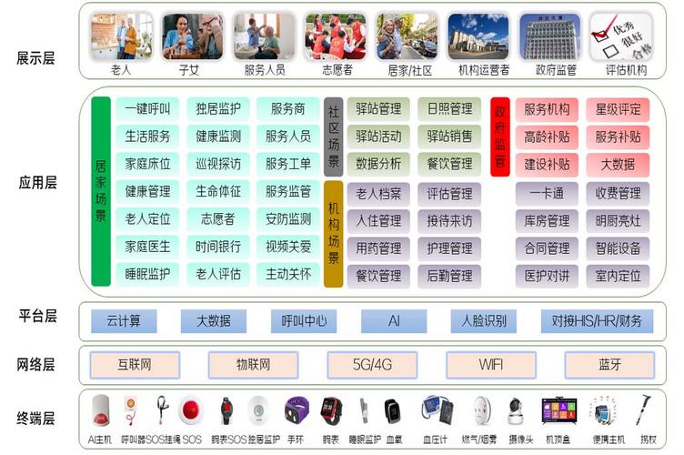 杰佳通智慧养老平台如何利用数据分析优化养老服务(养老智慧平台数据服务) 排名链接