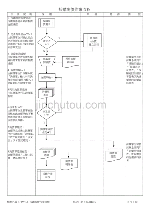 采购员必看的询价、核价流程(采购询价供应商采购员人员) 99链接平台