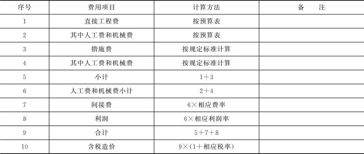 造价分享9—招投标—商务标：材料单价、人工费报价技巧(单价人工费调整材料造价) 软件优化