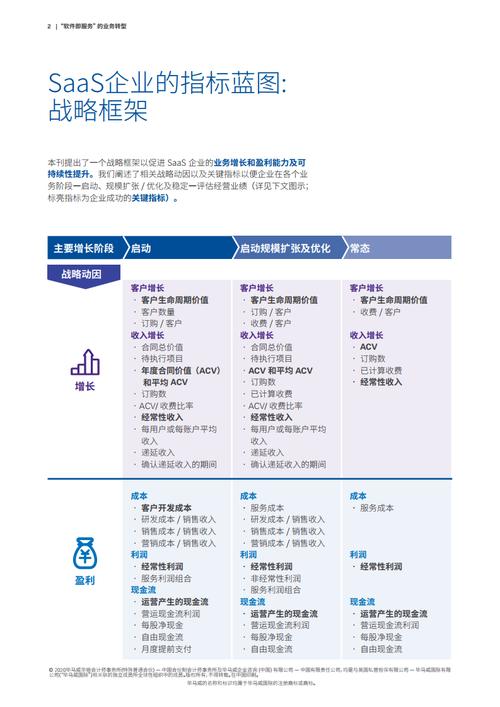 2020下半年软件预测开发(开发下半年预测软件框架) 排名链接