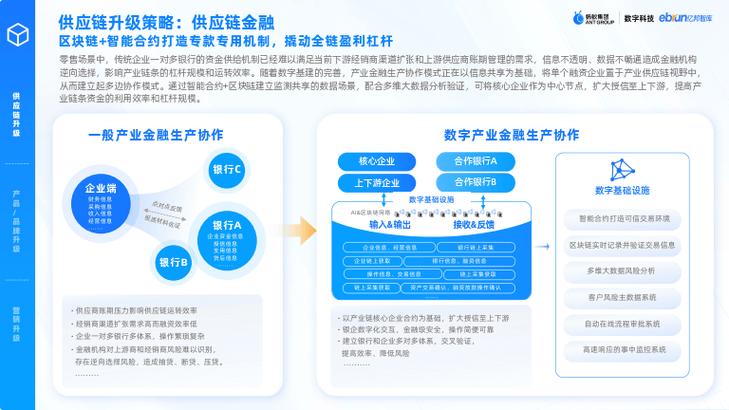 论数字新零售(零售数字零售业技术消费者) 软件优化