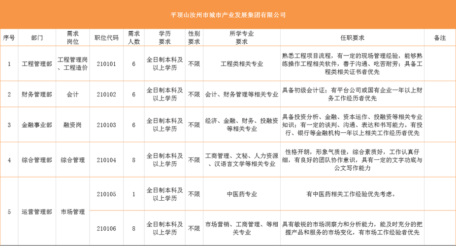 【汝州招聘】汝州本地每日招聘信息(薪资招聘学历要求待遇是在) 软件优化