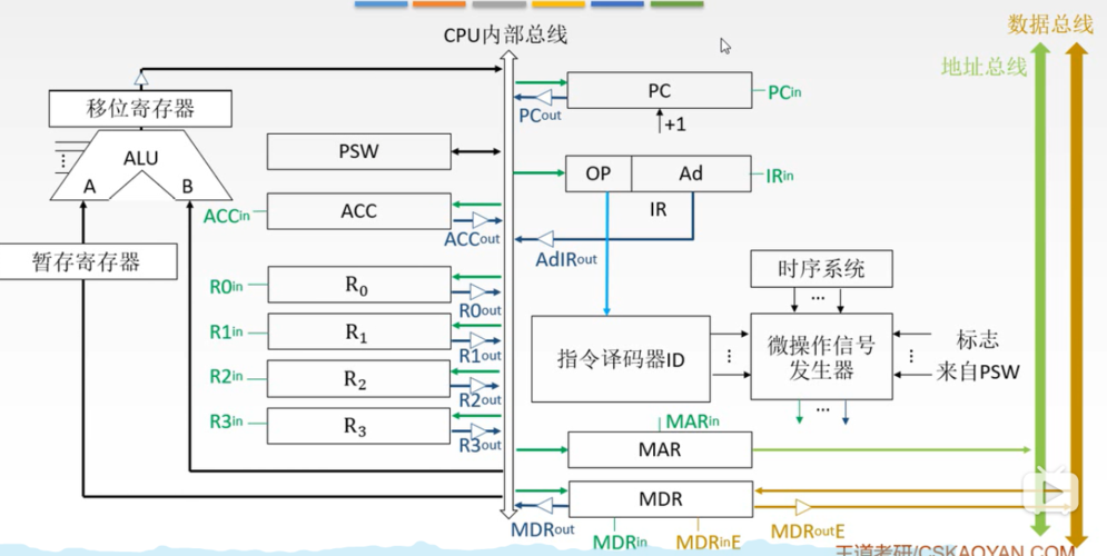 手机与电脑CPU架构你了解吗？(架构电脑指令集技术系列) 99链接平台