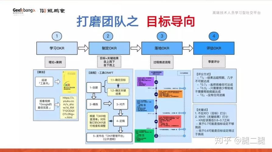 研发管理——如何调动研发的主动性与积极性？(研发产品积极性团队主动性) 排名链接