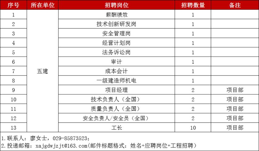 「招聘」北京汽车、国轩高科、天一绿建……一大波优质岗位来了(地址工资联系方式人事部操作工) 软件优化