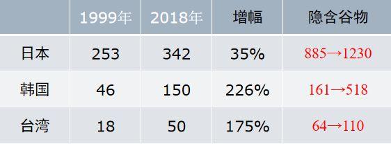 诚食讲座 | 秦兰珺：以软件作为方法——大众软件批判(软件表格大众城市批判) 99链接平台