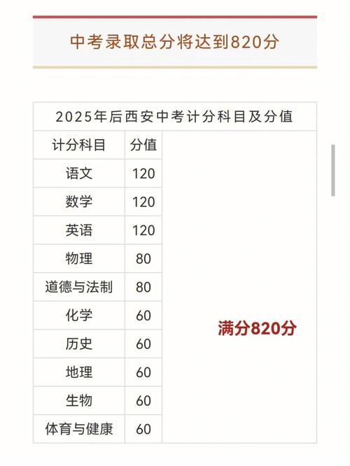 西安霸秧2025届公安联考摸底考试(考试学员摸底教育公安) 排名链接