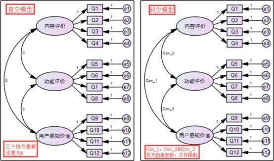 基于Amos路径分析的模型拟合优度指标参数详解(拟合模型参数程度指标) 软件开发