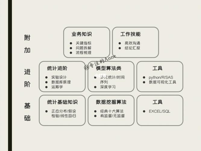 工作3-5年的知识体系(开发服务器后台算法基础) 软件开发