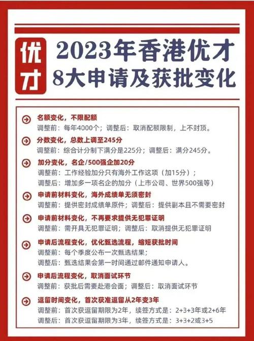 2024年香港优才计划最新官网申请入口在此！申请材料、流程全都有(申请计划资料续签时间) 排名链接