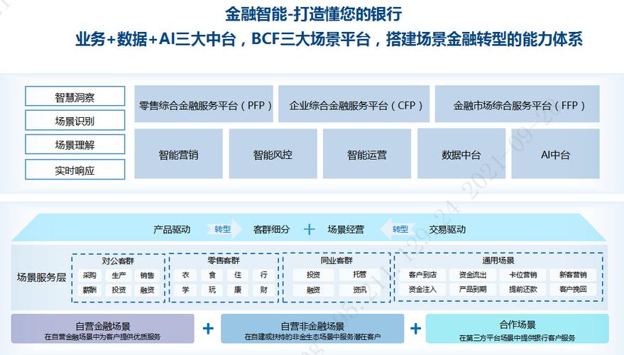 包括银行及非银行金融机构(公司数据库投资者软件互联网) 排名链接