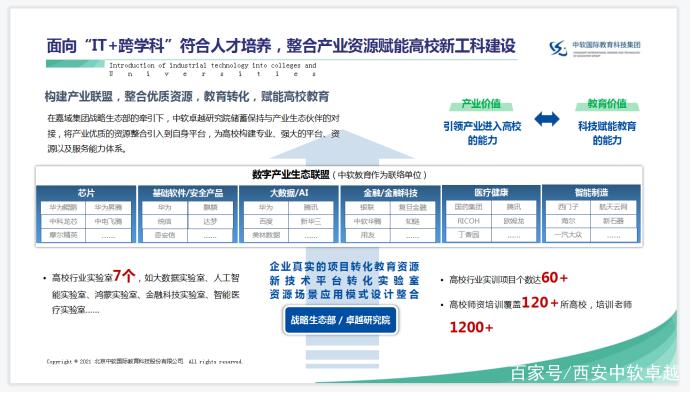 引领IT人才培养新潮流(教育科技有限公司中科人才培养引领) 排名链接