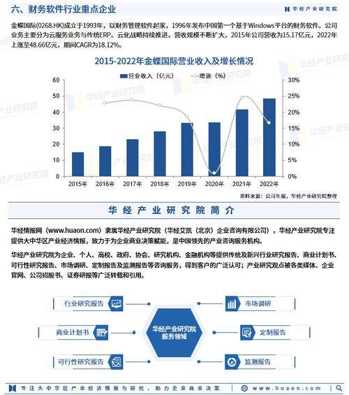 中国应用软件市场前景评估及投资价值分析报告2024-2030年(分析图表应用软件企业单位) 99链接平台