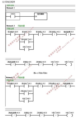 基于西门子S7-300的自动门控制系统设计程序设计软硬件设计(控制系统设计组态控制组态王) 软件优化