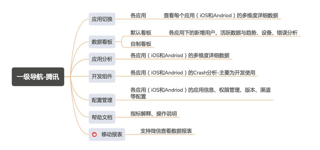 干货分享｜如何选择合适的埋点工具-腾讯VS友盟(腾讯数据事件干货页面) 软件开发