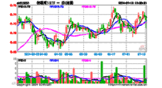 你要的物联网基金名单来了(联网基金传输来了感知) 排名链接