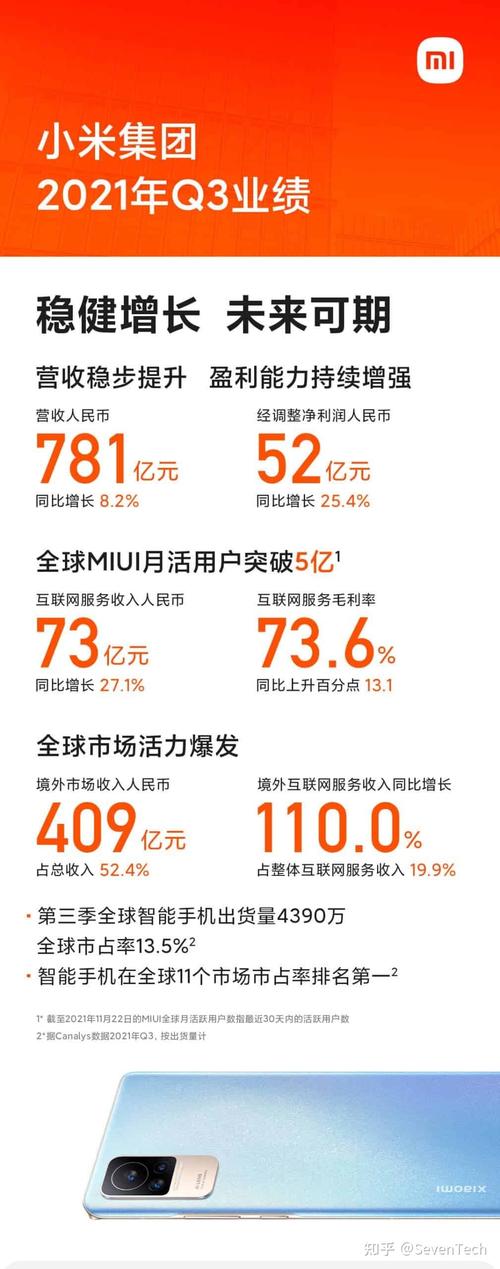 MIUI活跃用户破5亿(小米研发万人达到了用户) 99链接平台