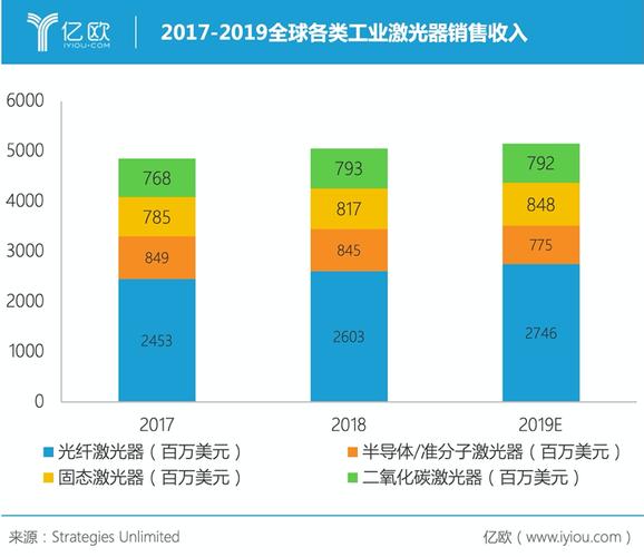 年收入将达15亿(激光万元智能装备产业) 软件开发