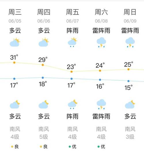 但仍需对气温降雨量进行定量分析(工期顺延约定天数公司) 99链接平台