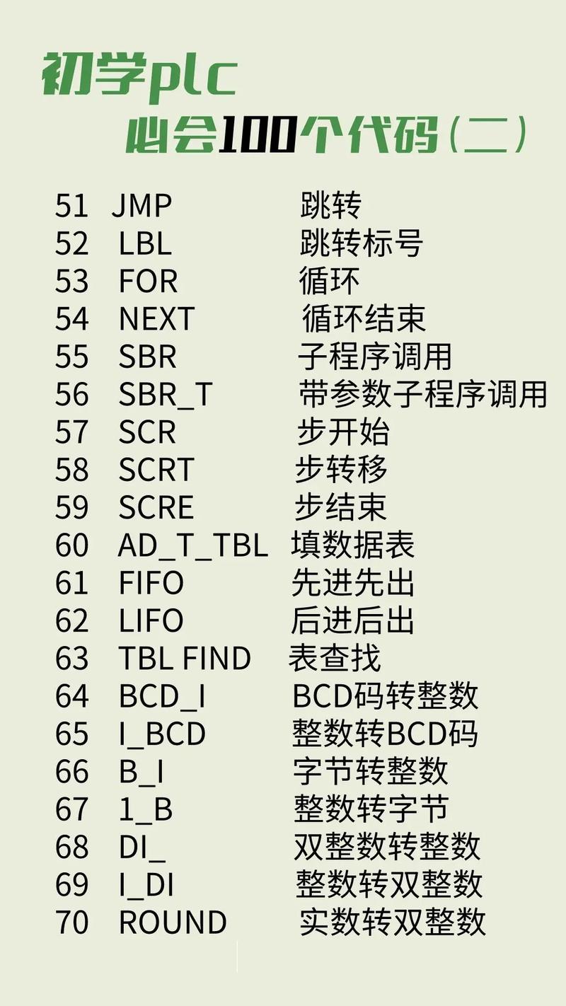 自动构建PLC代码(代码人工智能生成工业革命工程师) 99链接平台