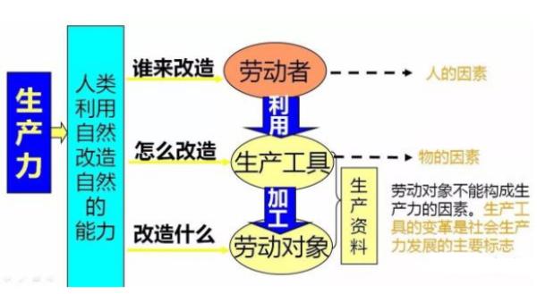 高效提升你的生产力(都是高效原则经理分析) 软件开发