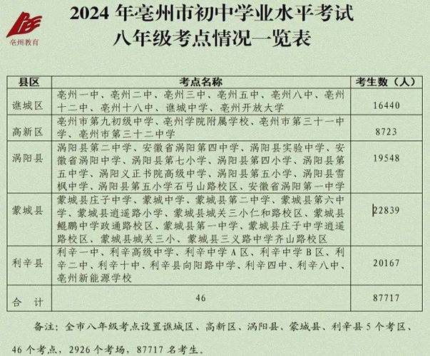 今年河津8447人报名参加中考(考场备用上午信息技术下午) 软件开发