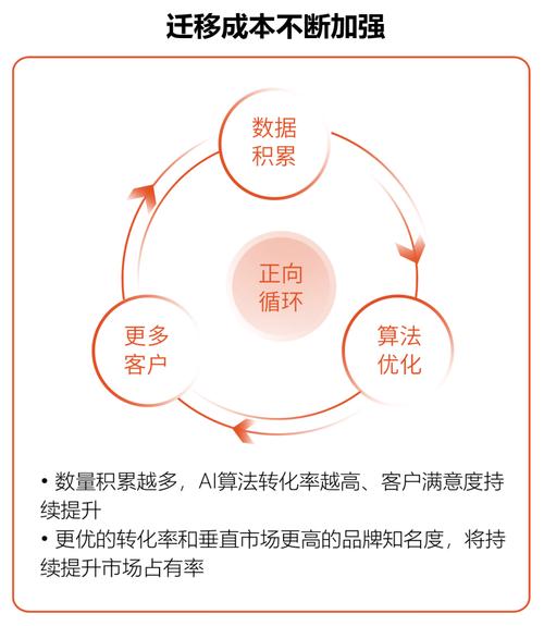 「易聊科技」获亿元B轮融资(客服转化会话客户访客) 软件开发