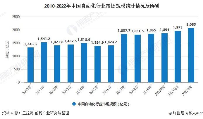 业绩持续稳定增长(亿元技术工业中控工业自动化) 软件优化