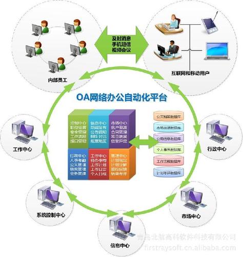 行业方案丨电信行业协同办公解决方案(电信行业数据行业解决方案协同办公) 排名链接