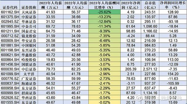 降幅20.00%(万元金融界薪酬亿元国际) 99链接平台