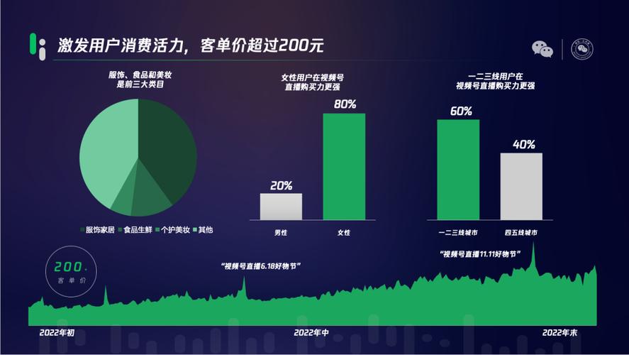 直播软件App开发趋势：2023年最值得关注的五大技术突破(直播技术突破开发软件) 排名链接