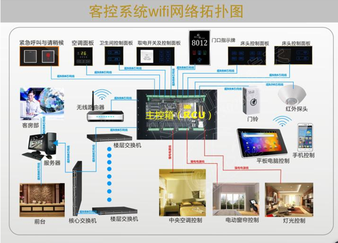 智能酒店客控系统以科技创新赋能酒店智慧化升级(酒店智能系统智慧客人) 软件开发