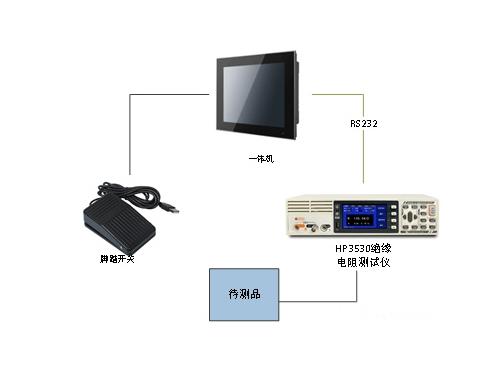 基于CVI开发的绝缘电阻测试系统软件功能(测试电阻用户包络软件) 排名链接