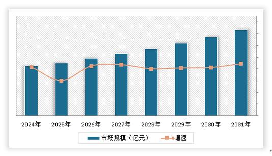 2024-2031年中国IPTV行业市场现状与未来前景研究报告(行业分析市场市场规模市场分析) 软件开发