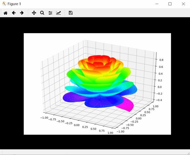 Python 的练手项目：用Python创建一张三维立体画(图像平铺深度立体画创建) 99链接平台