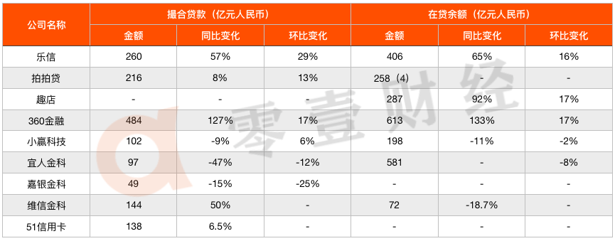 互金公司乐信旗下子公司为第三大股东(银行裕民民营持有集团有限公司) 软件开发