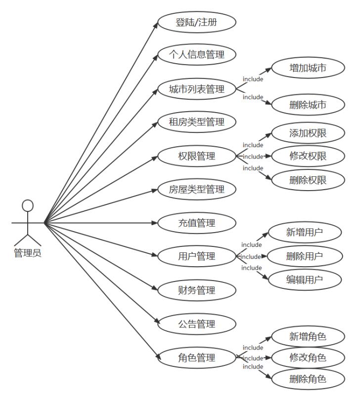 产品经理常用UML图之「用例图」(系统产品经理参与者需求) 软件优化